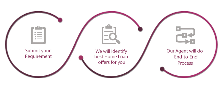 home loan